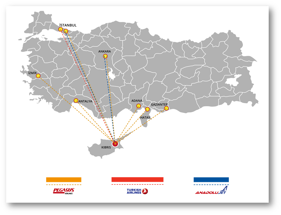Kıbrıs Ulaşımları